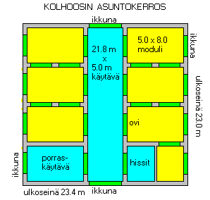 [GIF] Kolhoosin asuinkerros