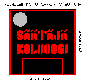 [GIF] Kolhoosin katto